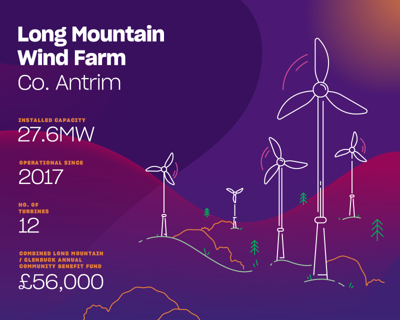 Energia_Windfarm_Illustration_Long-Mountain-Windfarm.png