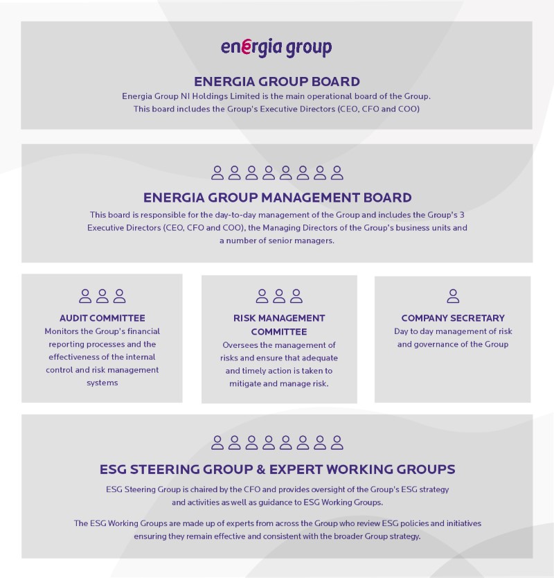 ESG Governance Structure-02.jpg