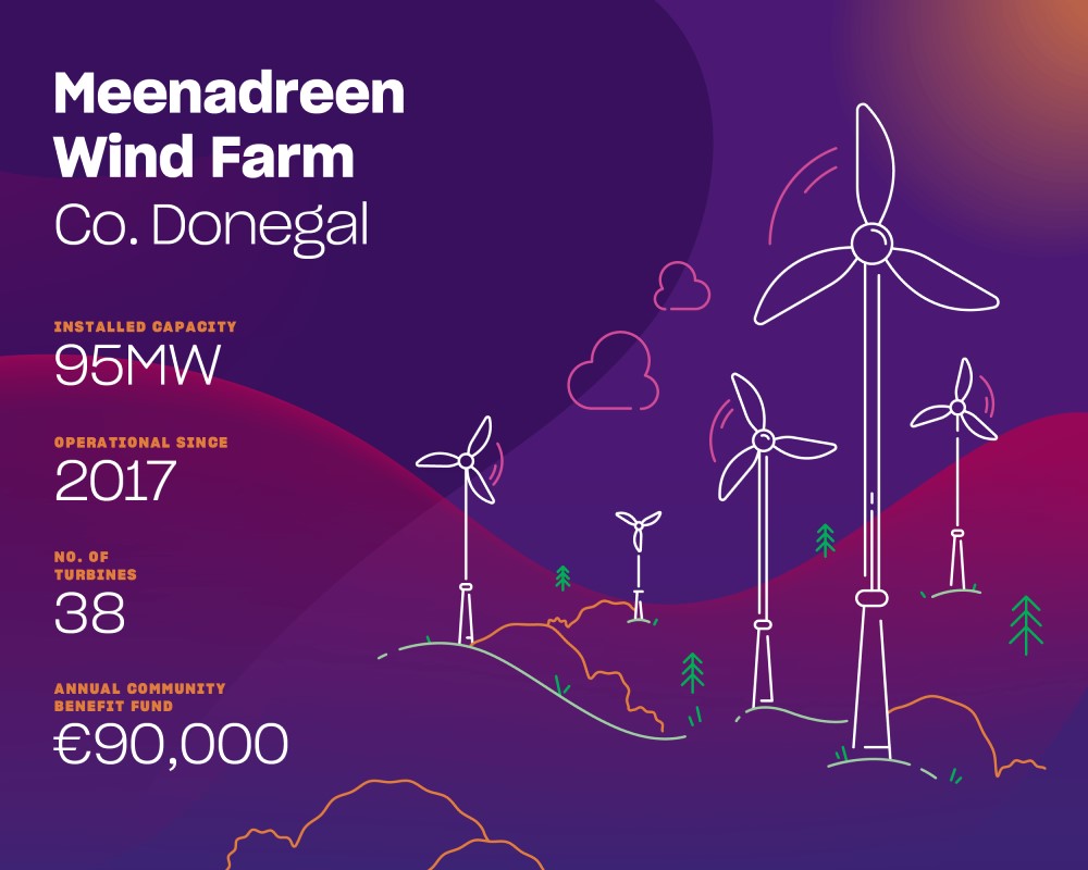 Energia_Windfarm_Meenadreen_Illustration_1000-w.jpg